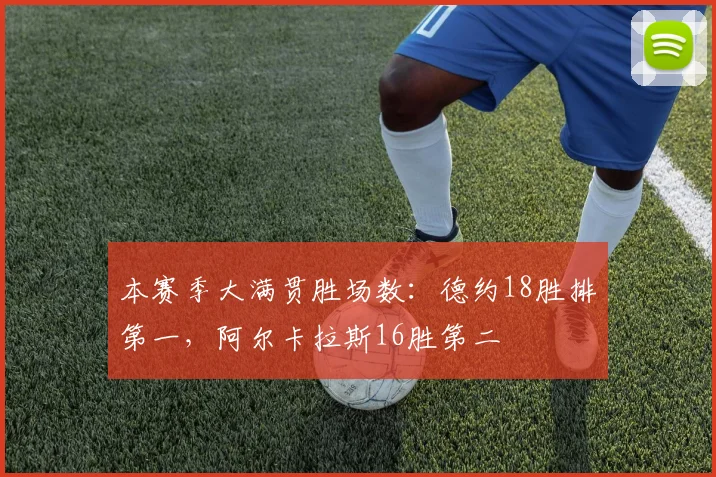 本赛季大满贯胜场数：德约18胜排第一，阿尔卡拉斯16胜第二